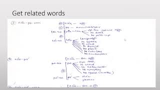 Lecture Introduction to lexicography [upl. by Billie]