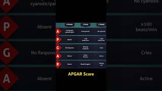 Apgar score Part 2 [upl. by Atat664]