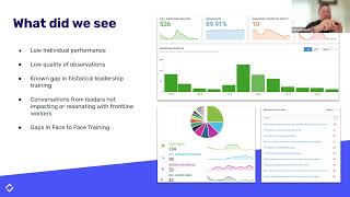 Developing Your Training Strategy with EdApp and iAuditor [upl. by Ronyam]