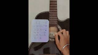 easy tab guitar tutorial try this👍🏻guitartutorial tabs shorts [upl. by Ahsied783]