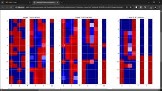 analyzing neural net implementation of 4bit function 0110010001011100 p1 [upl. by Sahc78]