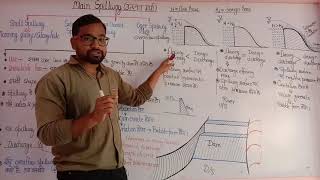 Part 48  Irrigation lecture  Ogee spillway  Overflow spillway  Spillway lecture  types of spil [upl. by Nedi]