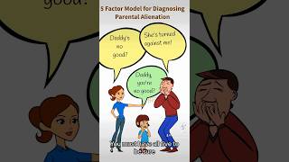 How do you Diagnose Parental Alienation With the Five Factor Model shorts [upl. by Nnyllatsyrc94]