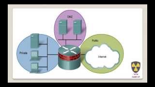 17 CCNA Security 640554 Chapter4part6 ZBFW [upl. by Akiehsat]