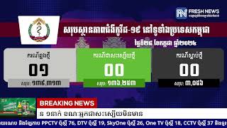 ក្រសួងសុខាភិបាល៖ ថ្ងៃនេះរកឃើញអ្នកឆ្លងជំងឺកូវីដ១៩ចំនួន ១នាក់ ខណៈអ្នកជាសះស្បើយមិនមាន [upl. by Almallah]