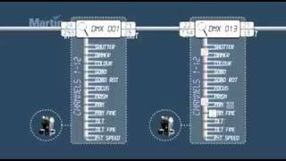 Martin Xciter DMX Info 2 Addressing [upl. by Ettelliw610]