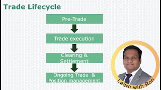 Trade Lifecycle [upl. by Elyag458]