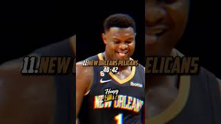 My NBA Standings predictions For 2024 Western nba viral trending shorts [upl. by Mena]