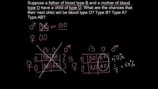 ABO Blood types  inheritance example [upl. by Koss]