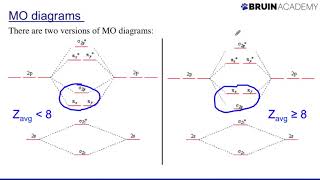 Drawing Molecular Orbital Diagrams [upl. by Corb130]