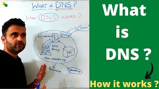 What is DNS  How dns exactly works  Why DNS is the backbone of the internet 2023 [upl. by Krantz]