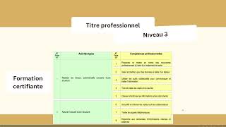 Présentation du titre professionnel quotEmployé administratif daccueilquot [upl. by Barabas]