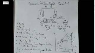 Regenerative Rankine Cycle Closed FW with Example [upl. by Kihtrak]