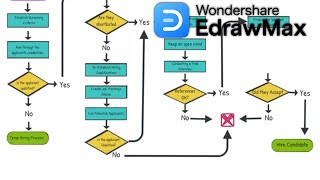 How to Make a Flowchart A StepbyStep Whiteboard Animation [upl. by Asylla]