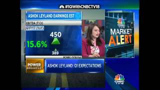 What Should You Expect From Ashok Leyland This Q1 [upl. by Scevo]