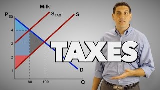 Taxes on Producers Micro Topic 28 [upl. by Lienet]