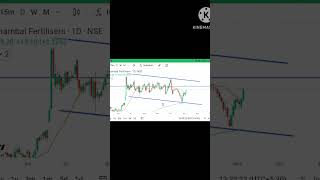 Chambial fertilizer chart analysis Best Stock Analysis buy now best trading stockanalysis [upl. by Obe635]