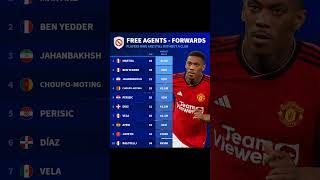 Free Agents Forwards Players who are still without a club football footballtournament [upl. by Ree]