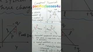 Electric Charges and Fields Numerical for class 12  neet  jee  cbse [upl. by Eelrahs]