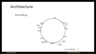 Chord  A Distributed Hash Table [upl. by Vincenty]