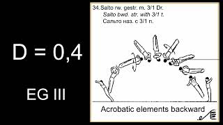 MAG Code of points 2022  bwd str with 31 twist D with example [upl. by Phelps]