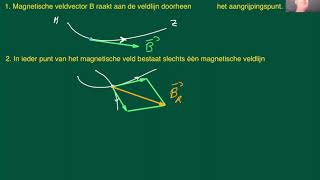 Elektromagnetisme magnetisch veld [upl. by Anatnom789]