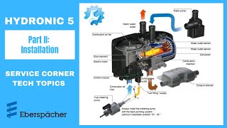 Hydronic 5  Part II Installation [upl. by Noteek]