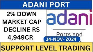 ADANI PORT SHARE 2 DOWN  ADANI PORT SHARE LATEST NEWS TODAY  ADANI PORT SHARE ANALYSIS [upl. by Anuahs768]