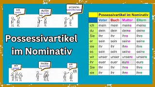 Possessivartikel im Nominativ mit Beispielsätzen Possessiv Articles in German [upl. by Pope]