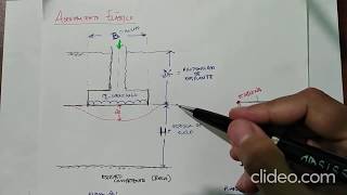 Método de Schmertmann  Ejemplo completo [upl. by Troc]