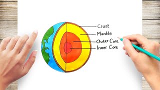 How to Draw Earth Layer [upl. by Alcot]