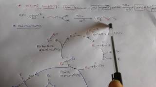 Important coupling reactions of chemistry in exam point view of CSIR ampGATE [upl. by Hilliary]