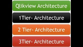 Qlikview 3 Tier ArchitectureQlikview ArchitectureQlikview online Trainings for beginners [upl. by Clippard849]