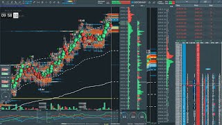 nq futures live bookmap rithmic [upl. by Yelrah742]