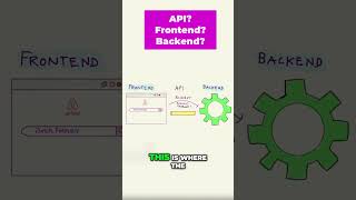 How Frontend and Backend Talk The API Explained [upl. by Aneeb]