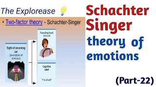 Schachter Singer theory of emotion  Two factor theory of Emotion  Cognition and emotion examples [upl. by Finah715]