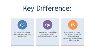 Understanding Quality Control Quality Assurance And Food Safety in The Food Industry [upl. by Nanyt]