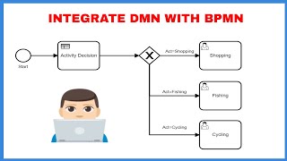 How to combine DMN Model with BPMN  Camunda  DMN  BPMN [upl. by Prissie]