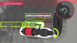 Funcionamiento del sistema eléctrico [upl. by Towers]