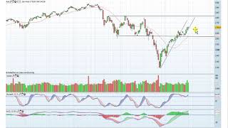 DAX  vor erneutem Rückschlag SampP500 mit Trendwendekerze Gold marschiert [upl. by Nois]