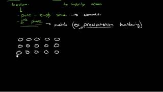 Three dimensional or volume defects and precipitation hardening [upl. by Venuti169]