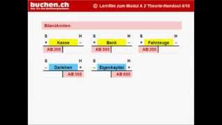 Modul A2  4 » Eröffnung Buchhaltung Eröffnungsbuchungen [upl. by Dud]