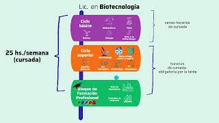 Presentación Licenciatura en Biotecnología UNSAM [upl. by Mcgregor]