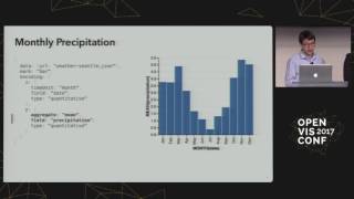 Vega Lite A Grammar of Interactive Graphics  Wongsuphasawat Moritz and Satyanarayan [upl. by Fernyak]