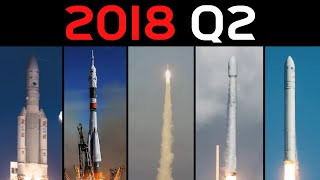 Rocket Launch Compilation 2018  Q2 [upl. by Ahsienar816]