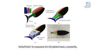 Tunainspired robot powered by heat [upl. by Stirling698]