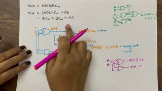 Full Adder introduction  logic circuit design  design of full adder with half adders [upl. by Ydac]