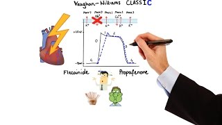 Pharmacology  ANTIARRHYTHMIC DRUGS MADE EASY [upl. by Bernete]