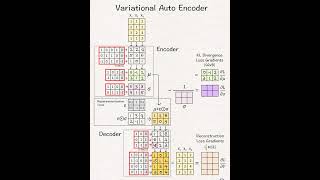 Calculate Variational Autoencoder byhandautoencoderdatasciencemathshand learningaigenerativeai [upl. by Nosbig]