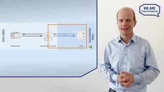 FAQs on Intrinsically Safe Loops by R STAHL Expert [upl. by Notxam852]